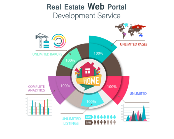 Real Estate Website